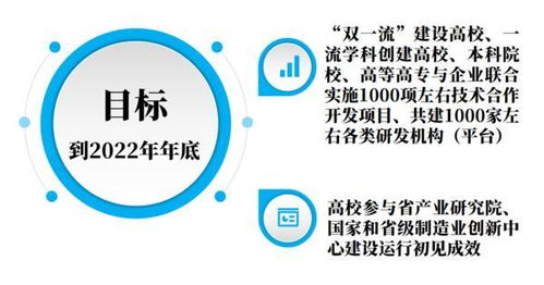 深化產(chǎn)學(xué)研融合，賦能產(chǎn)業(yè)創(chuàng)新 河南力推校企技術(shù)合作開發(fā)新篇章